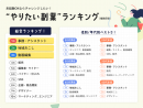 副業マッチングサービス『lotsful』、副業傾向調査を実施　チャレンジしたい職種や副業したい企業の特徴は？？