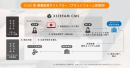 コスパ、機能性ともに最高峰の動画配信サイト構築パッケージ「XSTREAM（エックスストリーム）」を2月13日に販売開始
