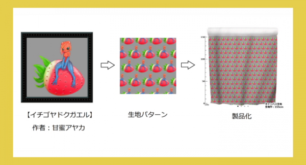 次世代もの作りサービス「fabme」x「障がい者のアート協会」所属のアーティスト作品をオリジナル生地にして販売開始！