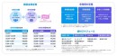 参加者全員に最大10,000円分のギフトカード給付　「LINEマンガ インディーズ 報奨金給付プログラム（βテスト）」　2月・3月に利用促進キャンペーン開催