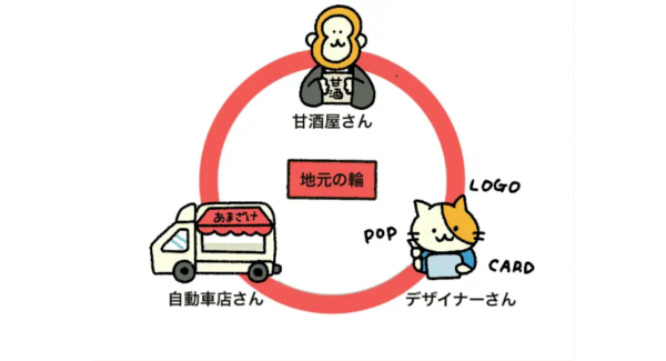 「キラキラおしゃれな地産地消　キッチンカーでの甘酒屋さん」の新着記事をWebサービス「ro-tori(ロートリ）」が公開！