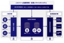 動画ファイルやメタデータなどを一元管理し、動画配信業務の効率化を実現 「J-Stream メタマスタシステム」提供開始