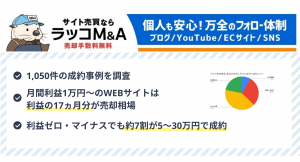 【ブログ売却相場】月間利益1万円～のWEBサイトは利益の17ヵ月分・赤字サイトでも約7割が5～30万円で成約