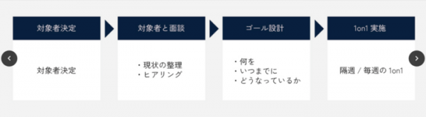 広告代理店向け支援サービスを提供開始