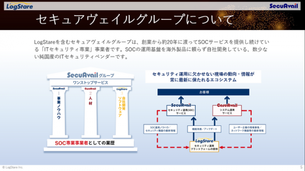 イベントレポート：明日から使える！ AWS セキュリティログ分析＆監視ウェビナー