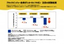 2023年3月18日『ネットガチンコ将棋大会・頂上決戦』開催！「おなかの脂肪を減らす元祖しっとりカレーせんべい」が協賛決定！
