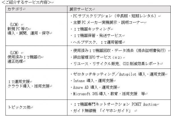「第32回 Japan IT Week【春】」に出展！ ～情報システム部門の「困った」をまるっと解決します～