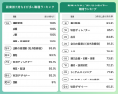 副業人材マッチングサービス『lotsful』、副業に関する定点調査（2022冬） ～副業経験や副業意向の推移に加え、新たに副業の掛け持ち率を発表～