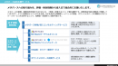 クロスコ株式会社、企業のメタバース導入を支援する総合サービスを開始