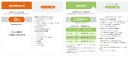 ANATOMYは本格的なSEO分析が月額2,500円〜できる有料プランと複数サイト登録できる「マイサイト機能」の提供を開始
