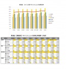 クラウド型モバイルPOSレジ「POS+（ポスタス）」 飲食店売上動向レポート2023年4月