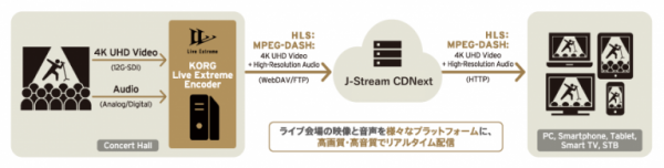 「新作歌舞伎 ファイナルファンタジーX」の映像配信において高精細4K＆ロスレス5.1chサラウンド配信を実施