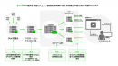 IPv6アドレスの地理情報を用いた動画配信制御の実証実験を開始