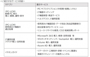 「日経クロステックNEXT 九州 2023」に出展！ ～情報システム部門の業務負荷を軽減する各種サービスを紹介～