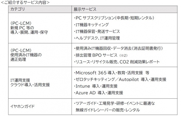 「日経クロステックNEXT 九州 2023」に出展！ ～情報システム部門の業務負荷を軽減する各種サービスを紹介～
