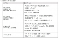 「日経クロステックNEXT 九州 2023」に出展！ ～情報システム部門の業務負荷を軽減する各種サービスを紹介～
