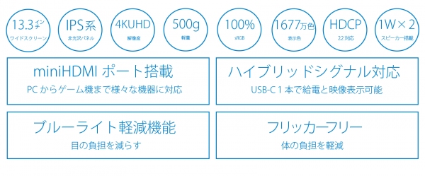 JAPANNEXTが13.3インチで4K(3840x2160)解像度に対応した モバイルディスプレイを5月12日(金)に発売