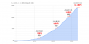【ラッコM&A】11か月でサイト売買成約数が倍増：累計1000件から2,000件へ。