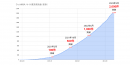 【ラッコM&A】11か月でサイト売買成約数が倍増：累計1000件から2,000件へ。