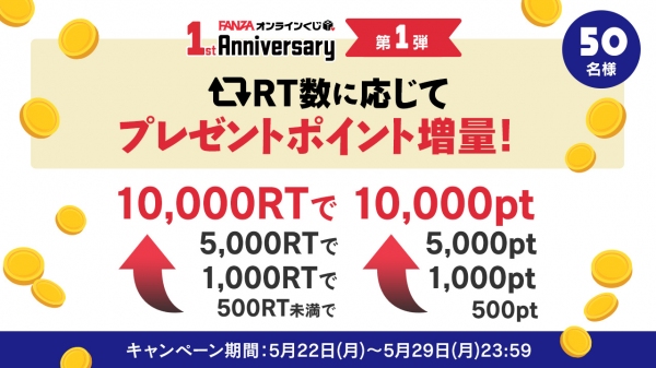 『FANZAオンラインくじ』1周年記念特設サイトが公開！総額100万円分のポイントプレゼントキャンペーン開催！！