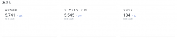 【UIアップデート】実店舗に特化したLINEのリピーター管理システム「オルト（alt）」のユーザー画面をアップデートしました。