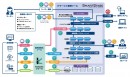 クレオ、250社以上のノウハウを元に「SmartStage ServiceDesk」の提供を開始～ ITサービス管理の統制と自動化に対応したクラウドサービス