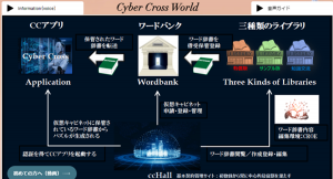 スクウェイブ社による教育のエンタメ化　Cyber Cross®―大手民間企業・政府機関等で導入―