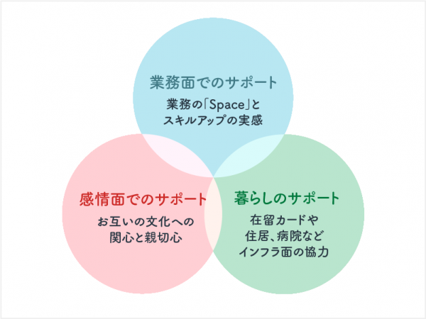 海外採用人材が「会社のメンバーを家族のように感じた」理由。入社3年を迎えたバングラデシュのITエンジニアにインタビューを実施