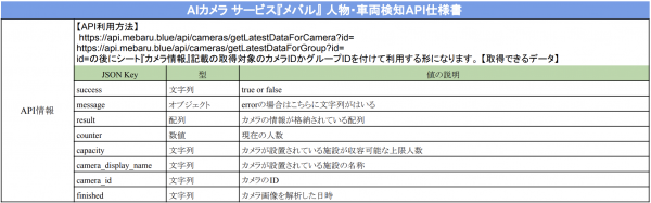 (株)TARA、AIカメラサービス『メバル』のAPI仕様書を公開
