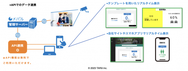 (株)TARA、AIカメラサービス『メバル』のAPI仕様書を公開