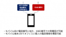 【NTT Com】モバイルと固定の融合により音声通信環境をDXする「Arcstar IP Voiceワイヤレス」と「モバイル オフィス番号セット」を提供開始