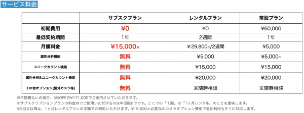 (株)TARA、AIカメラサービス『メバル』のサブスクプランを提供開始