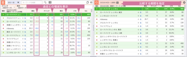 ANATOMYはWebサイト分析のプロ向けにexpertプランの提供を開始。各種SEOデータの比較機能とGA4データ連携したサイト動線解析機能を強化。
