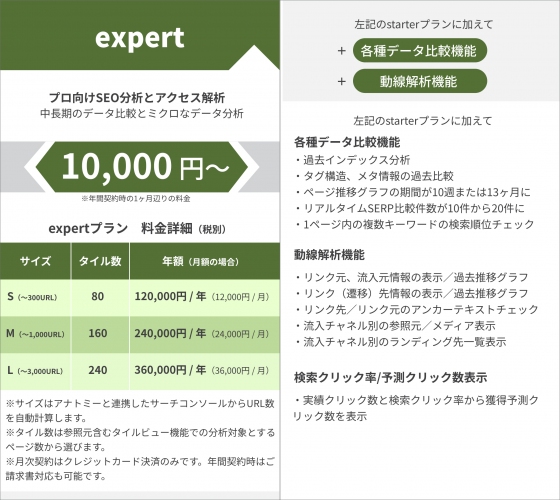ANATOMYはWebサイト分析のプロ向けにexpertプランの提供を開始。各種SEOデータの比較機能とGA4データ連携したサイト動線解析機能を強化。