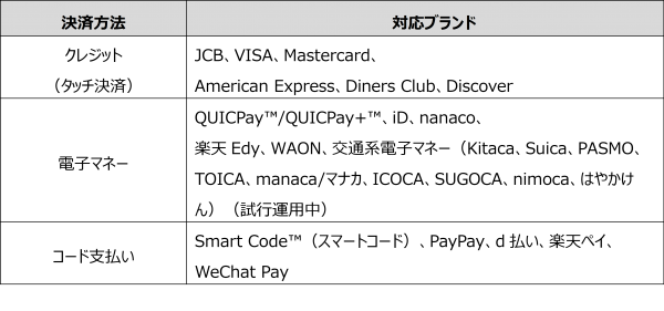 スマートフォンを決済端末にする「Tap on Mobile」に国際ブランドのタッチ決済を追加リリース　～2023 年 7 月より順次パイロット店舗にて展開～
