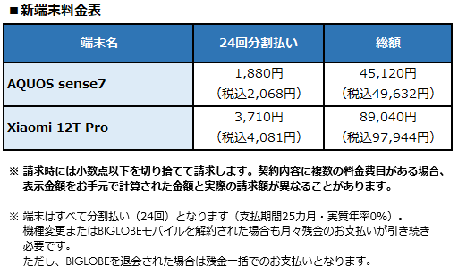 BIGLOBEが新たにスマートフォン2機種を提供開始　～カメラとデザインが進化したシャープの定番スマートフォンなどをラインアップに追加～