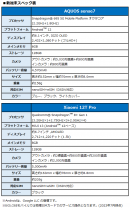 BIGLOBEが新たにスマートフォン2機種を提供開始　～カメラとデザインが進化したシャープの定番スマートフォンなどをラインアップに追加～
