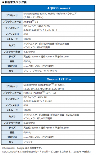 BIGLOBEが新たにスマートフォン2機種を提供開始　～カメラとデザインが進化したシャープの定番スマートフォンなどをラインアップに追加～