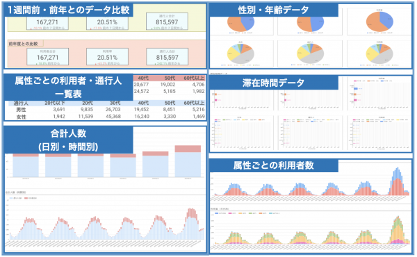 (株)TARA、AIカメラサービス『メバル』の小売店向けレポート・イベント主催者向けレポートを公開
