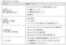 「第3回 Japan IT Week【名古屋】」に出展！～情報システム部門の「困った」をまるっと解決します～