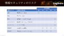 イベントレポート： AWS のセキュリティログ分析を演習するハンズオンセミナー「セキュリティリスクを分析する“実践型” ログ分析ウェビナー」