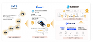 CARDNETがTMN製モバイル型マルチ決済端末「UT-P10」を取扱い開始、店舗のDX化実現に向け、JMSが営業推進