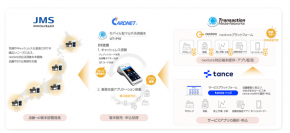 CARDNETがTMN製モバイル型マルチ決済端末「UT-P10」を取扱い開始、店舗のDX化実現に向け、JMSが営業推進