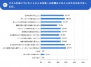 リスキリングを目的に副業する人が約3割副業マッチングサービス『lotsful』、“副業で身についたスキル”を調査