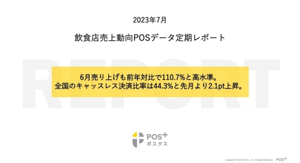 クラウド型モバイルPOSレジ「POS+（ポスタス）」飲食店売上動向レポート2023年7月