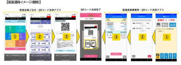 酒販卸売業者向けの DX サービス 【スマシリーズ】を株式会社 幸田に導入