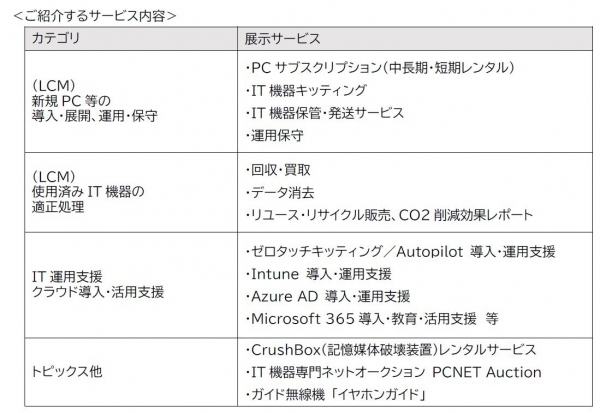 「第14 回 Japan IT Week 秋」に出展！～情報システム部門の「困った」をまるっと解決します～