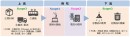 「循環型社会“見える化”の最前線」と題して、NTTコミュニケーションズ株式会社 境野哲氏がウェビナーに登壇