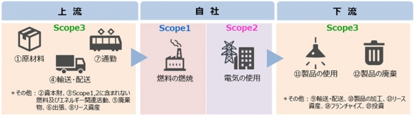 「循環型社会“見える化”の最前線」と題して、NTTコミュニケーションズ株式会社 境野哲氏がウェビナーに登壇