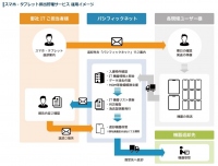 使用済みモバイル端末の管理業務をまるっと代行！「スマホ・タブレット排出管理サービス」提供開始のお知らせ